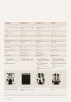ABJ Series-7