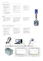 FasTrak-4