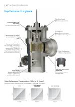 LLPtm Low Pressure Bypass Valve - 4