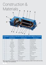 SPSK SPDK Catalogue - 10