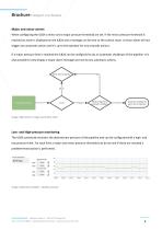Intelligent Line Breaker-9