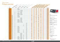 GLP2-BASIC-5