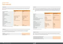 GLP2-BASIC-7