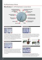 MotorAnalyzer 1-5