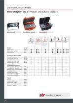 MotorAnalyzer 1-7