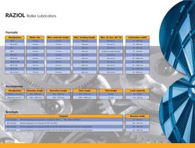 RAZIOL Roller Lubricators - 3