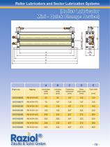 Raziol Roller  Lubricators and  Sector Lubrication  Systems - 11