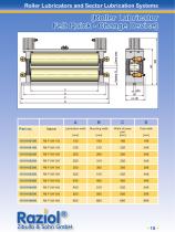 Raziol Roller  Lubricators and  Sector Lubrication  Systems - 17