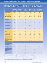 Raziol Roller  Lubricators and  Sector Lubrication  Systems - 4