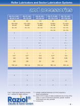 Raziol Roller  Lubricators and  Sector Lubrication  Systems - 5