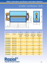 Raziol Roller  Lubricators and  Sector Lubrication  Systems - 7