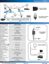 Horizon 2.4 MIMO-2