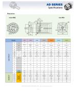 Newstart Planetary Gearbox AD & ADR Series - 3