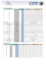 Newstart Planetary Gearbox AF & AFR Series - 2