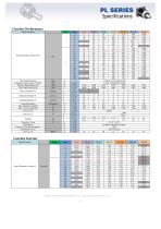 Newstart Planetary Gearbox PL & WPL series - 2