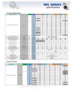 Newstart Planetary Gearbox PL & WPL series - 4