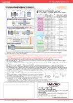 EIGHTLOCK Ferrule Fittings - 2