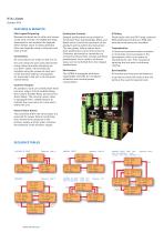 RTK UC625 Programmable Alarm  Annunciator - 3