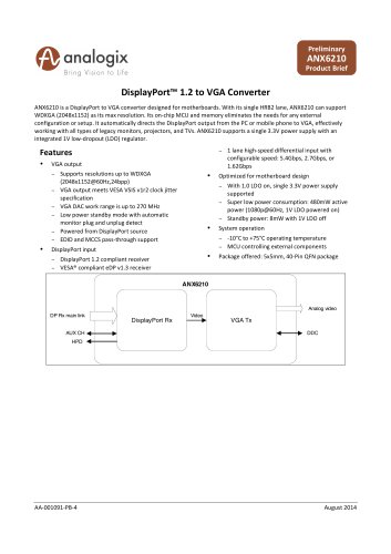 DisplayPort&trade; 1.2 to VGA Converter