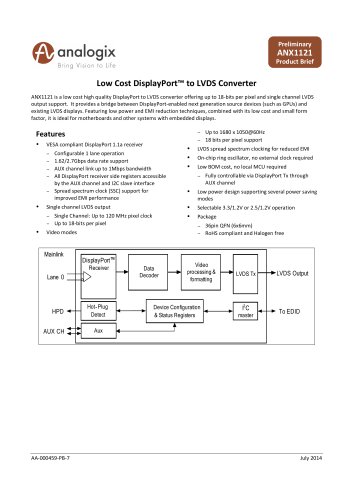 Low Cost DisplayPort&trade; to LVDS Converter