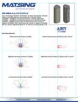 MS-MBA-6.6.3-C4-H4-L2-1