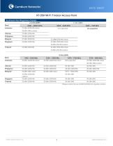 X7-35X Wi-Fi 7 Indoor Access Point-6