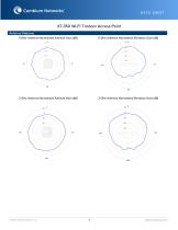 X7-35X Wi-Fi 7 Indoor Access Point-8