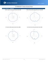 X7-35X Wi-Fi 7 Indoor Access Point-9
