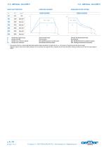 7.3.2 – QSR-5