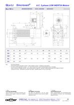 A.C. 3-phase Inverter duty motors QLa Li-5