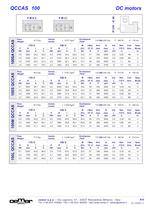 Direct current motors-10