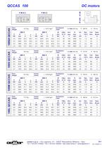 Direct current motors-11
