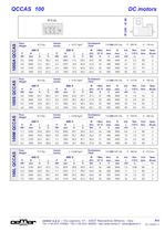 Direct current motors-12