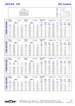 Direct current motors-13