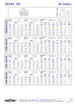 Direct current motors-14