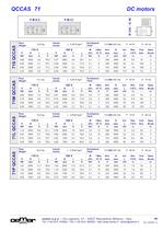 Direct current motors-4