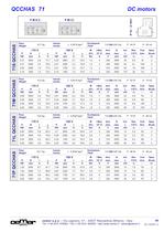 Direct current motors-5