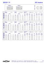 Direct current motors-6