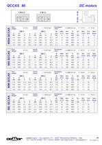 Direct current motors-8