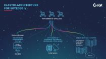 ELASTIX-ARCHITECTURE FOR SKYEDGE IV-2