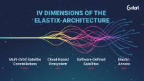 ELASTIX-ARCHITECTURE FOR SKYEDGE IV-3
