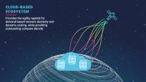 ELASTIX-ARCHITECTURE FOR SKYEDGE IV-5