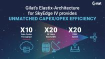 ELASTIX-ARCHITECTURE FOR SKYEDGE IV-8