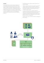 GLT  Network-3