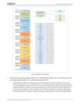 GR533x Developer Guide - 12