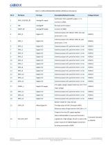 GR551x Datasheet-25
