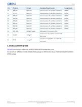 GR551x Datasheet-27