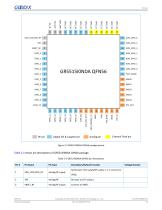GR551x Datasheet-28