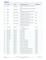 GR551x Datasheet-30
