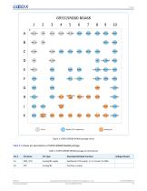 GR551x Datasheet-32